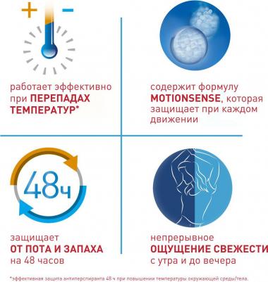 Антиперспирант "Термозащита", карандаш, 40 мл – фото 1