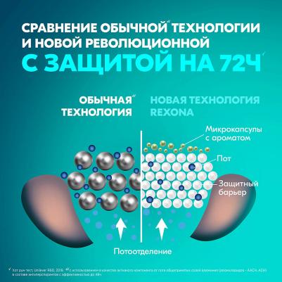 Motionsense Антиперспирант ролл Сухость пудры 50 мл – фото 3