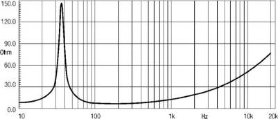 18W2001/8 – фото 1