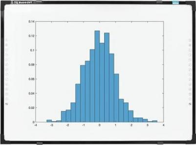 Интерактивная доска DVT TN092 – фото 3
