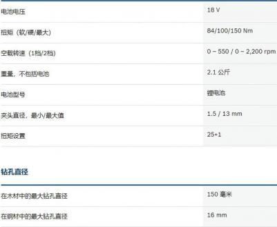 GSR 18V-150C – фото 19