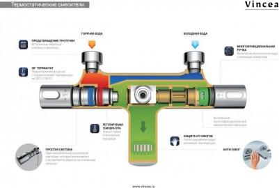 VSFS-1D0TGM – фото 3