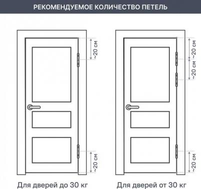 Петля карточная универсальная неразъемная 100х75 мм латунь – фото 7