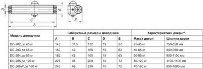 Доводчик дверной DC20-2 (DC-202) BR до 45 кг (коричневый) – фото 2