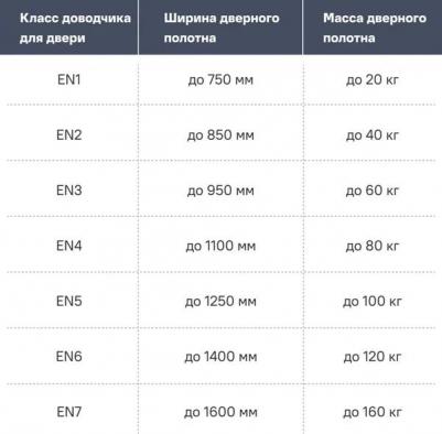 Дверной доводчик DC-205 BR – фото 4