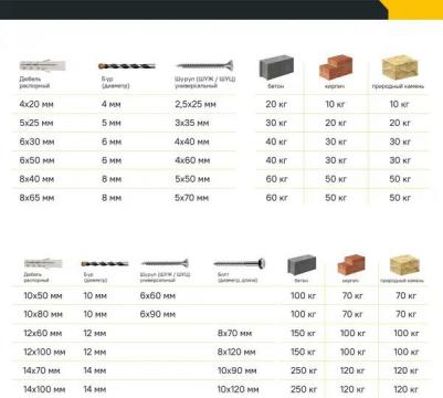 Дюбель распорный Лучшая цена 6x30 мм, полипропилен, 50 шт 4660136556619 – фото 2