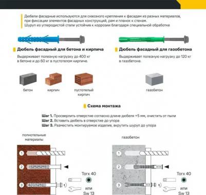 Дюбель фасадный SDP-KB, 10x80 мм, нейлон, сталь, 100 шт – фото 7