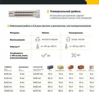 Дюбель распорный NAT 5x25 мм нейлон (100 шт.) – фото 1