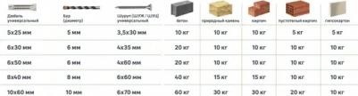 Дюбель потайной PDU N 6х50 мм, нейлон, 10 шт – фото 6