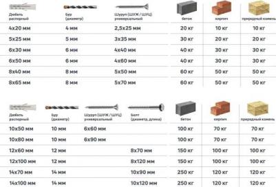 Дюбель потайной PND 8х40 мм, нейлон, 50 шт 4606700005053 – фото 4