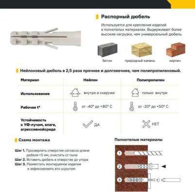 Дюбель потайной PND 8х40 мм, нейлон, 50 шт 4606700005053 – фото 8