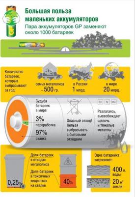 Аккумуляторные батарейки 105PROAAAHC-2CRC2 – фото 1