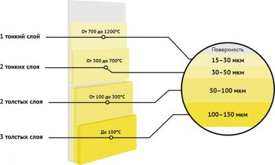Термостойкая эмаль 00-00004042 – фото 3