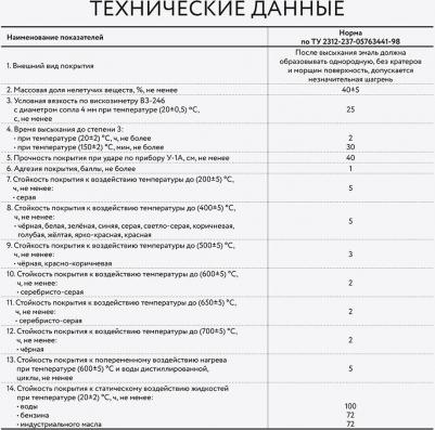 Термостойкая эмаль КО-8101 4670025363877 – фото 12