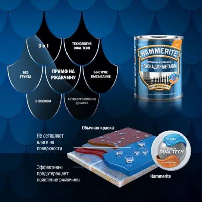 Грунт-эмаль по ржавчине гладкая цвет серебряный 0.75 л – фото 5