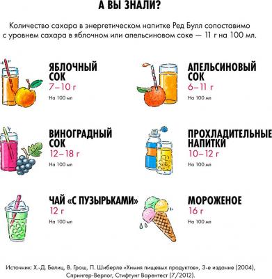 Напиток энергетический, 473 мл – фото 3