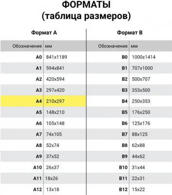 Этикетка самоклеящаяся 105 х 37,1 мм, 16 этикеток, белая, 70 г/м2, 50 листов – фото 2