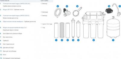 Осмо 50 исп. 5 – фото 1