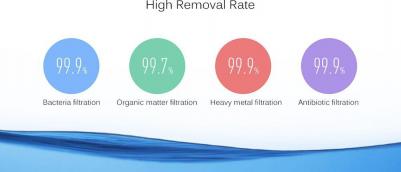 Mi Water Purifier – фото 2