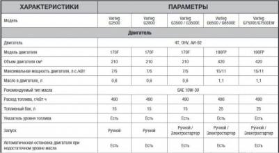 Varteg G3500 – фото 6