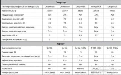 Varteg G3500 – фото 11