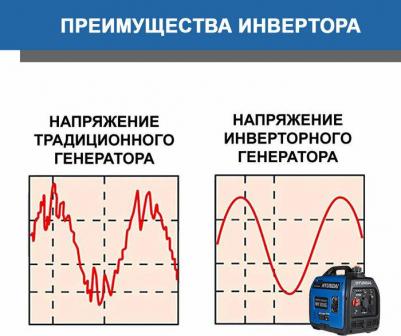 HHY3050Si – фото 4