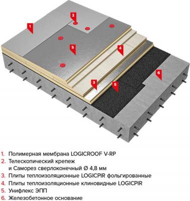 Гидроизоляция Унифлекс ЭПП черный 10 кв.м – фото 2