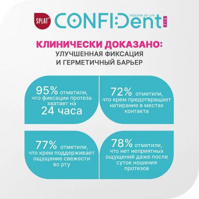 Конфидент Фикс крем для протезов нейтральный вкус 40г – фото 19
