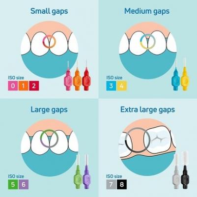 Межзубные ершики Original Yellow (0.7 мм), 6 шт – фото 5