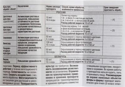 Стимулятор роста Янтарин 100 мл – фото 15