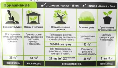 Минеральное удобрение комплексное Биогумат 500 г – фото 2
