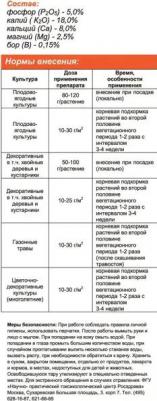 Удобрение Осень, 3 кг (4607019650552) – фото 10