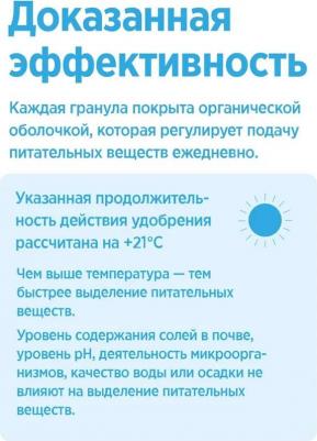 Удобрение минеральное Pro 2 Весна азот плюс 1 кг – фото 5