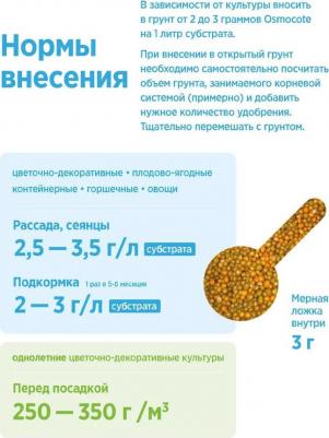 Удобрение минеральное Pro 2 Весна азот плюс 1 кг – фото 10