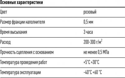 Грунтовка Бетон-контакт Profi 20 кг – фото 3