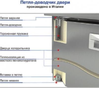 PZE2-1111/GN – фото 2