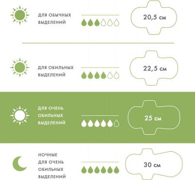 Прокладки Laurier F женские дневные супертонкие гигиенические с крылышками 25 см, 17 шт – фото 15