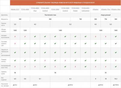 Alligator Plus – фото 6