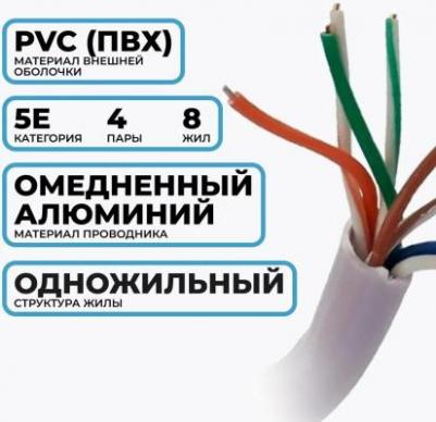 Кабель витая пара UTP4-C5e-CCA-S24-IN-PVC-GY-100 5e 100 м – фото 3