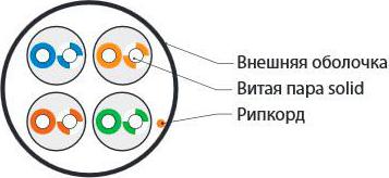 Кабель UTP 5e RJ-45 UUTP4-C5E-S24-IN-PVC-GY-305 серый 305м – фото 9