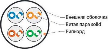 Кабель UUTP4-C5E-S24-IN-LSZH-GY – фото 1