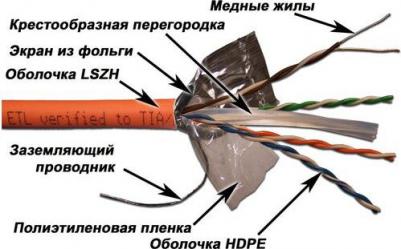 Кабель информационный кат.6, 305м, оранжевый [lan-6eftp-lszh-or]