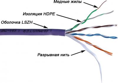 Кабель информационный LAN-5EUTP-HFLT-OR кат.5E UTP 4 пары 24AWG LSZH внутренний 305м оранжевый – фото 1
