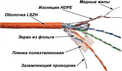 Патч-корд LAN-PC45/U5E-3.0-OR – фото 4