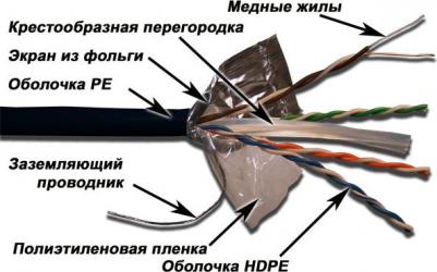 Вставка Mosaic 22.5x45, RJ-45 UTP, кат.5e, со шторкой и увеличенным окном маркировки, LAN-SIP-22U5E-WH – фото 1