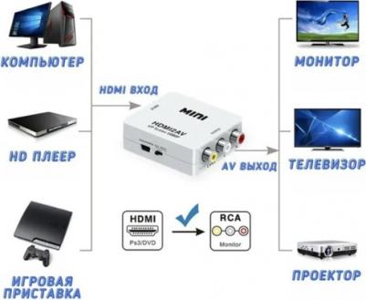 Кабель AV - HDMI PX/AV-HDMI – фото 11