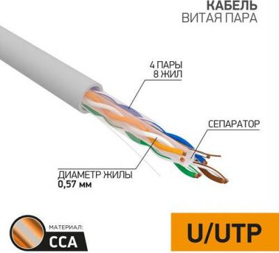 Кабель витая пара омедненный U/UTP, CAT 6, PVC, 4PR, 23AWG, INDOOR, SOLID, серый, 305м, цена за 1 бухта – фото 3