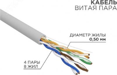 Кабель витая пара U/UTP, CAT 5e, ZH нг(А)-HF, 4PR, 24AWG, INDOOR, SOLID, серый, 305м, РФ, цена за 1 бухта