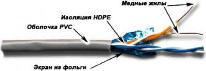 5EFTP2-GY 305 метров, grey – фото 2