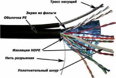 Кабель FTP 5EFTP-OUT-TR – фото 2